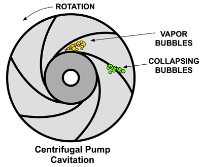 centrifugal pump cavitating