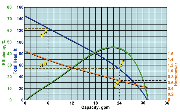 regenerative turbine pump curve