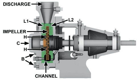 regenerative turbine pump cutaway
