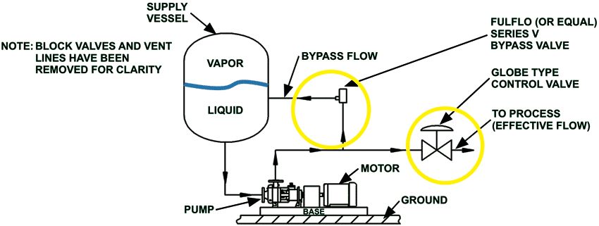Pump Flow Control Schematic