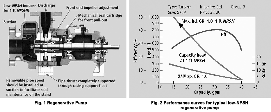 regenerative turbine pump figure1-2